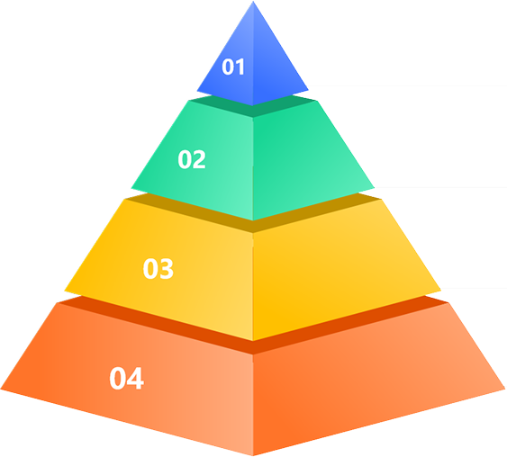 Brand Market Positioning