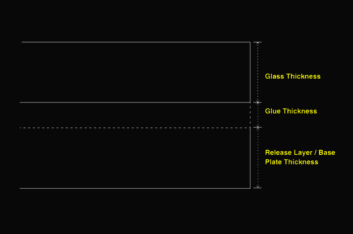 Brand Market Positioning