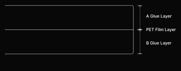 Brand Market Positioning