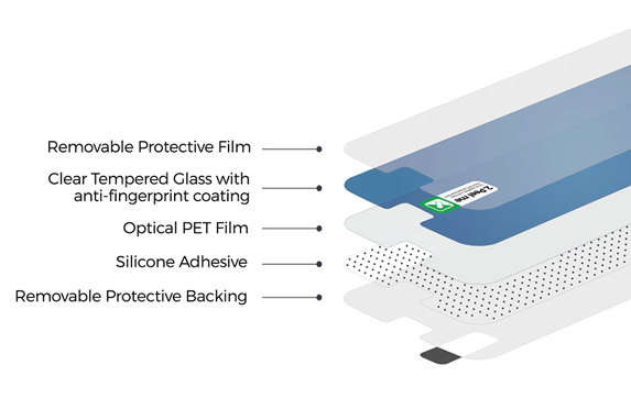 Structural Customization