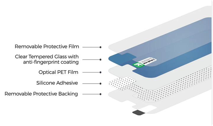 Structural Customization