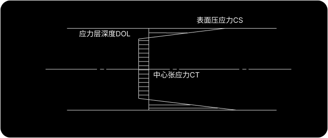 Your needs are always the core of design